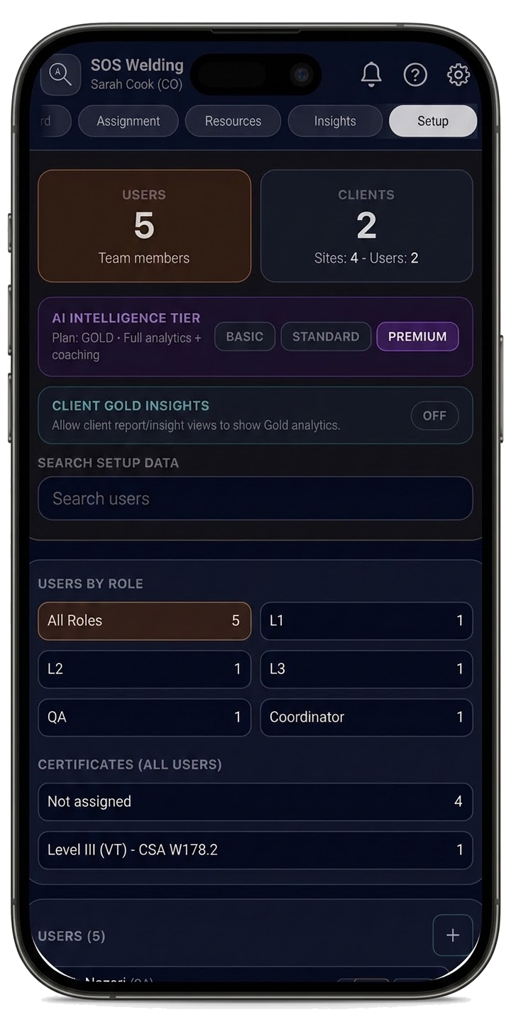 Multi-level authorization