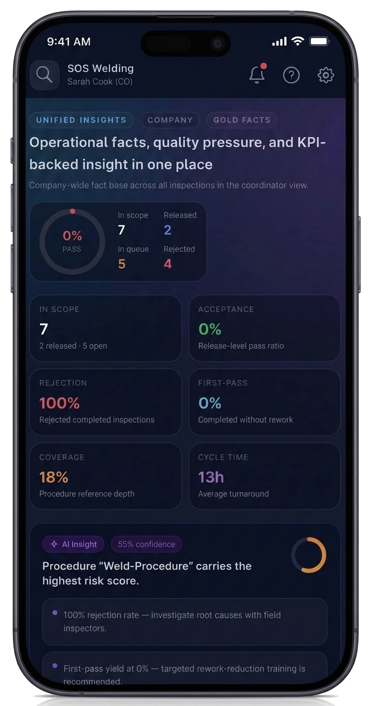 Coinspector executive KPI dashboard